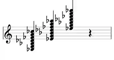 Sheet music of Eb 7b9b13#11 in three octaves